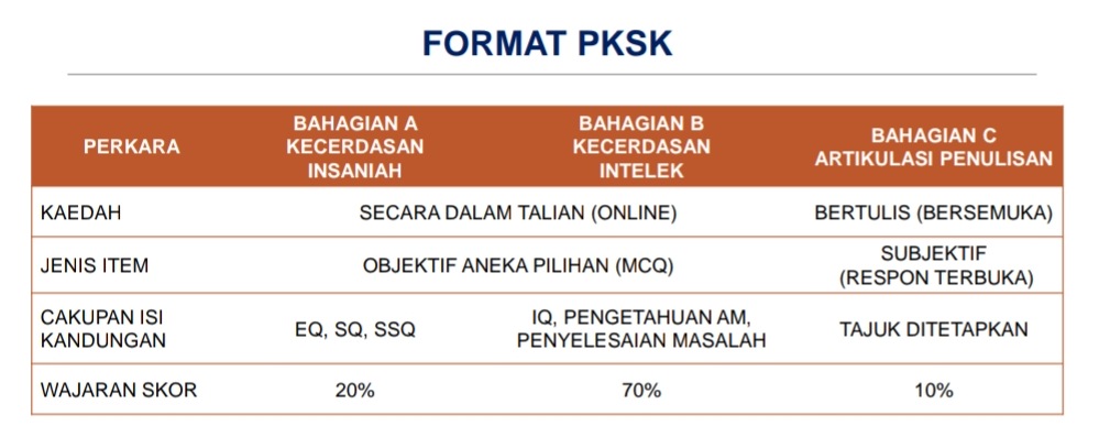 Permohonan Kemasukan Sekolah Khusus 2021 Tingkatan 1 & 4 Online (PKSK)